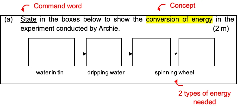 Question Type 1: Energy Conversion