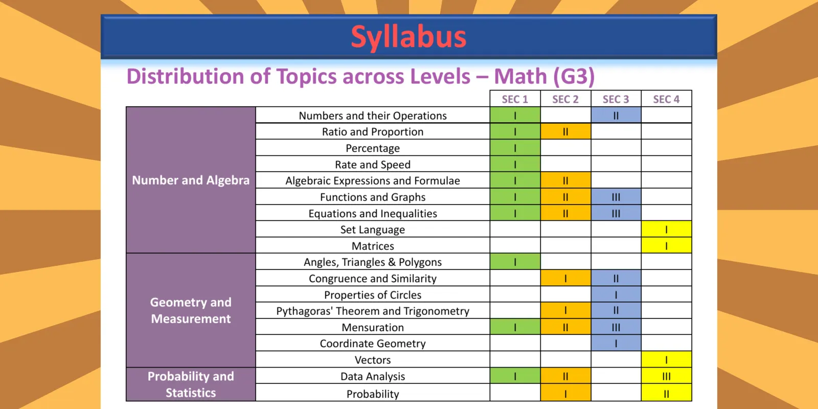 Secondary 1-2 Maths