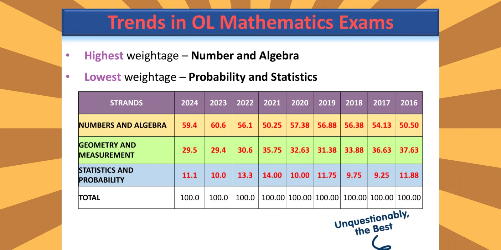 S3-OL Maths