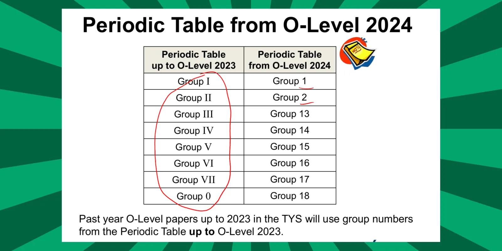 S3-OL Science